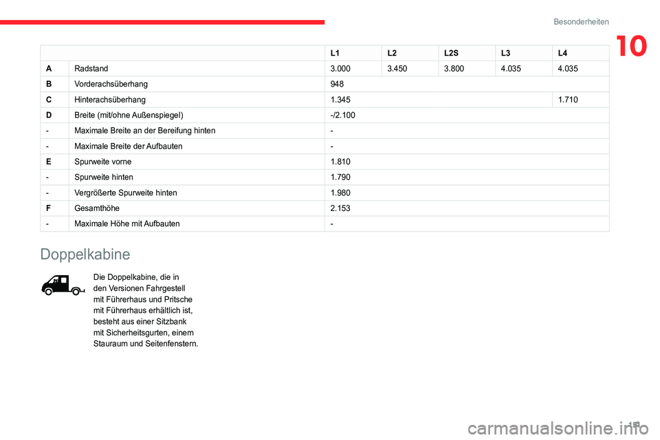 CITROEN JUMPER 2020  Betriebsanleitungen (in German) 151
Besonderheiten
10L1L2L2SL3L4
A Radstand 3.0003.4503.8004.0354.035
B Vorderachsüberhang 948
C Hinterachsüberhang 1.3451.710
D Breite (mit/ohne Außenspiegel) -/2.100
- Maximale Breite an der Bere