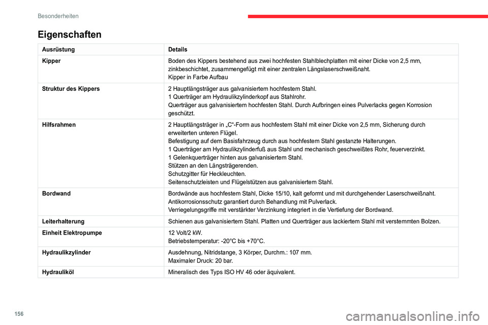 CITROEN JUMPER 2020  Betriebsanleitungen (in German) 156
Besonderheiten
Eigenschaften
AusrüstungDetails
Kipper Boden des Kippers bestehend aus zwei hochfesten Stahlblechplatten mit einer Dicke von 2,5 mm, 
zinkbeschichtet, zusammengefügt mit einer zen