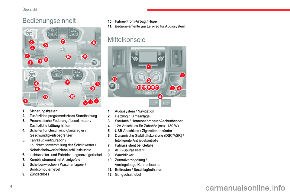CITROEN JUMPER 2020  Betriebsanleitungen (in German) 4
Übersicht
Bedienungseinheit 
 
1.Sicherungskasten
2. Zusätzliche programmierbare Standheizung
3. Pneumatische Federung / Leselampen / 
Zusätzliche Lüftung hinten
4. Schalter für Geschwindigkeit