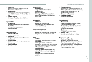 Page 201