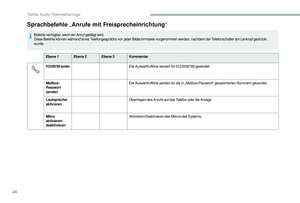 Page 210