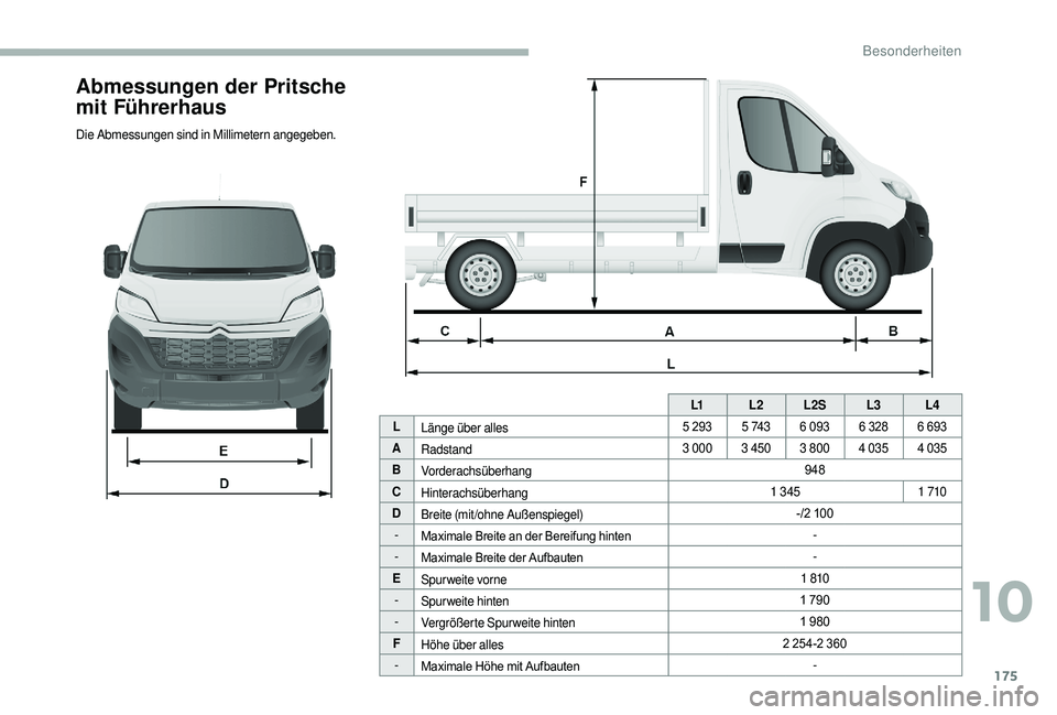 CITROEN JUMPER 2019  Betriebsanleitungen (in German) 175
Abmessungen der Pritsche 
mit Führerhaus
Die Abmessungen sind in Millimetern angegeben.L1L2L2S L3L4
L Länge über alles 5
	 2935  74 3 6
	 093 6 	 328 6 	 693
A Radstand 3 000
3 450 3 800 4 035 