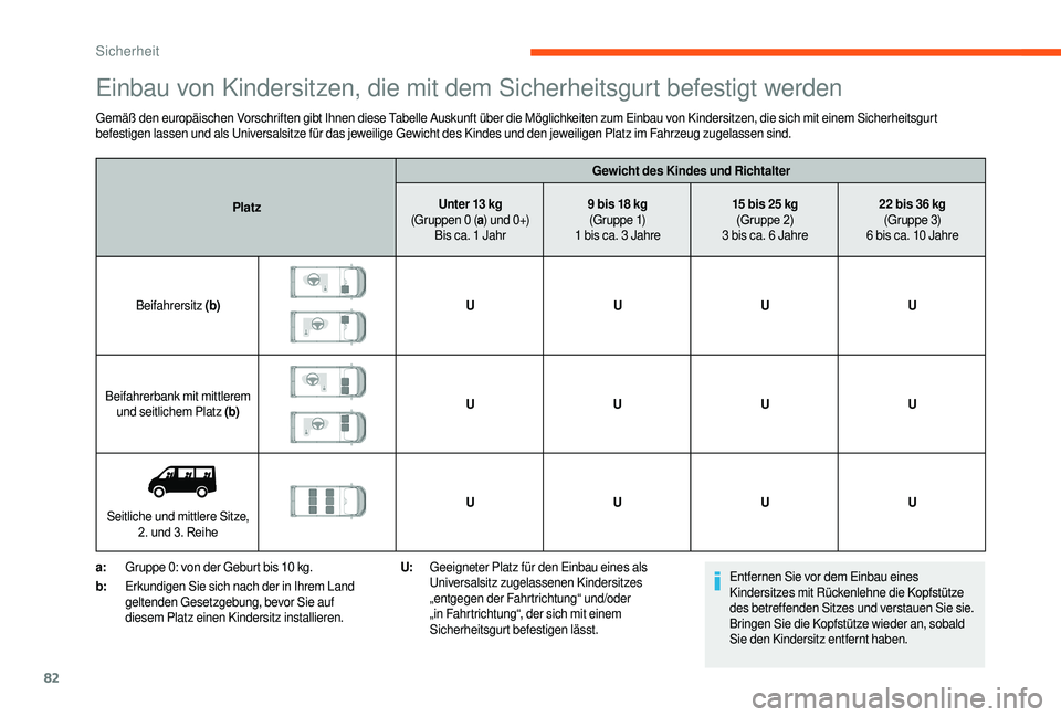 CITROEN JUMPER 2019  Betriebsanleitungen (in German) 82
Einbau von Kindersitzen, die mit dem Sicherheitsgurt befestigt werden
Gemäß den europäischen Vorschriften gibt Ihnen diese Tabelle Auskunft über die Möglichkeiten zum Einbau von Kindersitzen, 