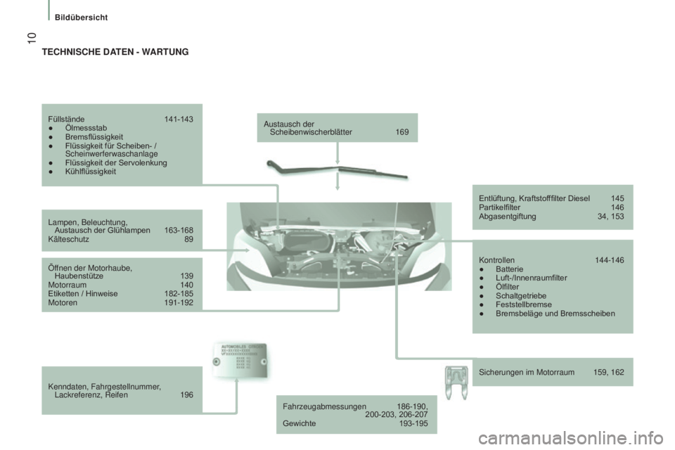 CITROEN JUMPER 2017  Betriebsanleitungen (in German)  10
Bildübersicht
Jumper_de_Chap01_vue-ensemble_ed01-2016
Austausch der  Scheibenwischerblätter  169
Lampen, Beleuchtung,   Austausch der Glühlampen
 
163-168
Kälteschutz

 
89
Öffnen der Motorha