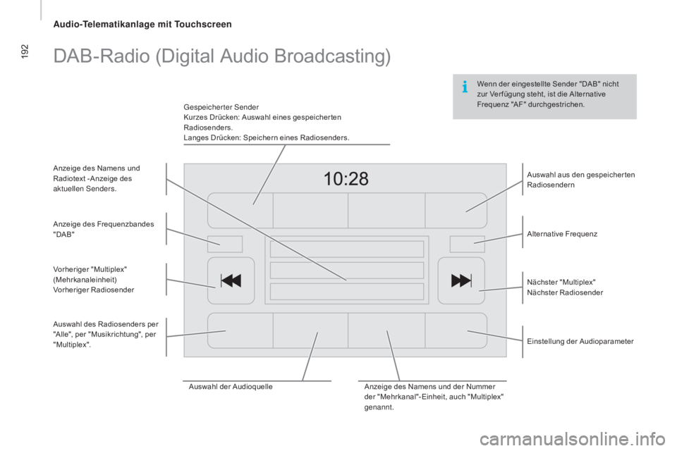 CITROEN JUMPER 2016  Betriebsanleitungen (in German) 192
jumper_de_Chap10a_Autoradio-Fiat-tactile-1_ed01-2015
Wenn der eingestellte Sender "DAB" nicht 
zur Ver fügung steht, ist die Alternative 
Frequenz "AF" durchgestrichen.
DAB-Radio 