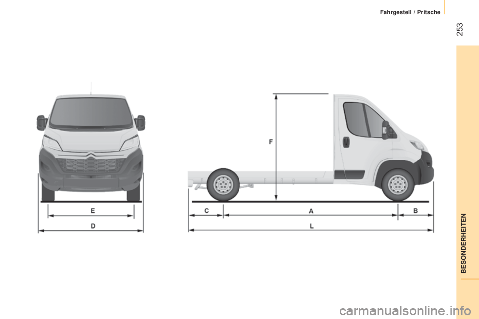 CITROEN JUMPER 2016  Betriebsanleitungen (in German)  253
jumper_de_Chap11_Particularites_ed01-2015 
BESONDERHEITEN
Fahrgestell / Pritsche  
