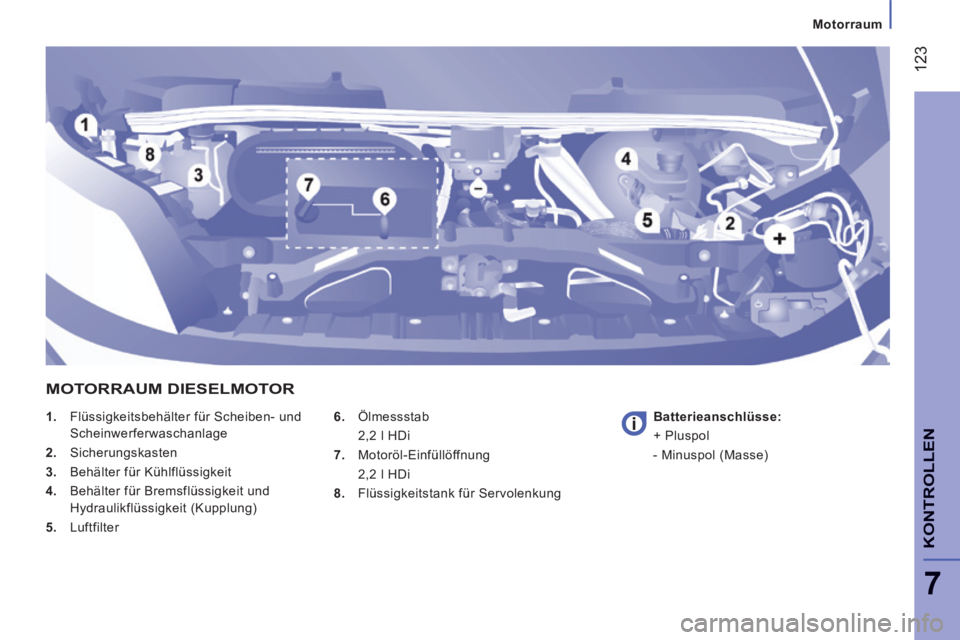 CITROEN JUMPER 2015  Betriebsanleitungen (in German)  123
7
   Motorraum   
KONTROLLEN
JUMPER-PAPIER_DE_CHAP07_VERIFICATIONS_ED01-2014
    1.   Flüssigkeitsbehälter für Scheiben- und Scheinwerferwaschanlage 
  2.   Sicherungskasten 
  3.   Behälter 
