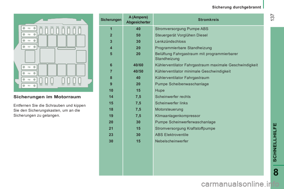 CITROEN JUMPER 2015  Betriebsanleitungen (in German)    Sicherung  durchgebrannt   
 137
SCHNELLHILFE
8
JUMPER-PAPIER_DE_CHAP08_AIDE RAPIDE_ED01-2014
  Sicherungen  im  Motorraum 
 Entfernen Sie die Schrauben und kippen 
Sie den Sicherungskasten, um an 