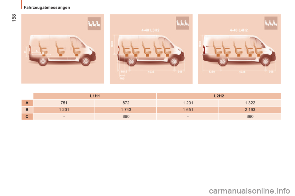 CITROEN JUMPER 2015  Betriebsanleitungen (in German)  158
   Fahrzeugabmessungen   
JUMPER-PAPIER_DE_CHAP09_CARACTERISTIQUES TECHNIQUES_ED01-2014
     L1H1       L2H2   
   A      751     872    1  201     1  322  
   B      1  201     1  743    1  651 