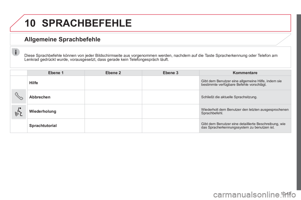 CITROEN JUMPER 2015  Betriebsanleitungen (in German) 10
10.43
JUMPER-PAPIER_DE_CHAP10A_AUTORADIO_FIAT-TACTILE-1_ED01-2014
  Diese Sprachbefehle können von jeder Bildschirmseite aus vorgenommen \
werden, nachdem auf die Taste Spracherkennung oder Telefo