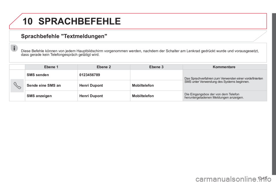 CITROEN JUMPER 2015  Betriebsanleitungen (in German) 10
10.49
JUMPER-PAPIER_DE_CHAP10A_AUTORADIO_FIAT-TACTILE-1_ED01-2014
 SPRACHBEFEHLE 
      Sprachbefehle  "Textmeldungen" 
  Ebene 1Ebene 2Ebene 3Kommentare
SMS senden0123456789 Das Sprachverfahren zu
