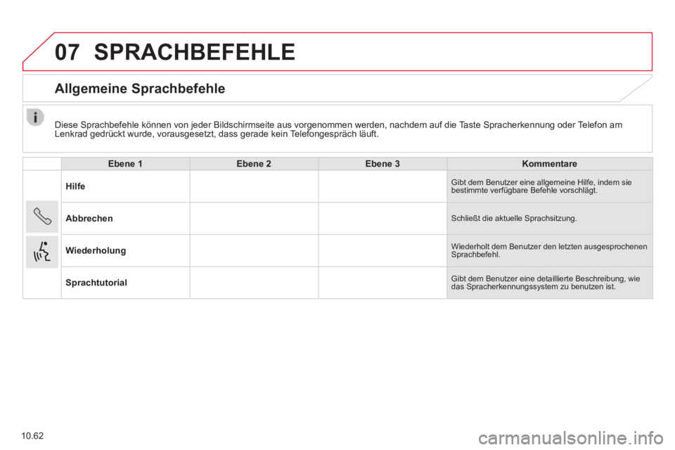 CITROEN JUMPER 2015  Betriebsanleitungen (in German) 07
10.62
  Diese Sprachbefehle können von jeder Bildschirmseite aus vorgenommen \
werden, nachdem auf die Taste Spracherkennung oder Telefon am Lenkrad gedrückt wurde, vorausgesetzt, dass gerade kei