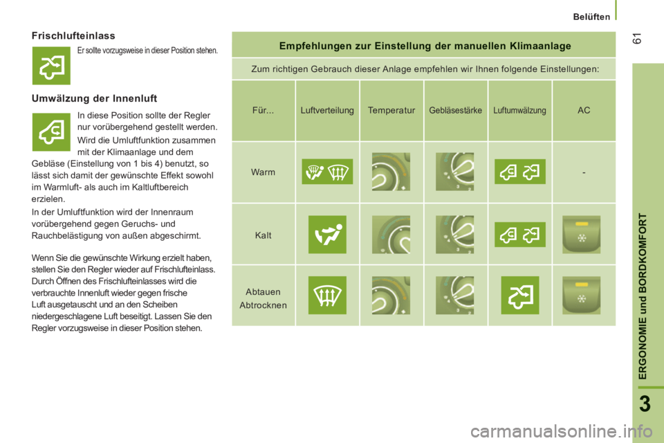 CITROEN JUMPER 2015 Betriebsanleitungen (in German) Belüften
61
3
ERGONOMIE und BORDKOMFORT
JUMPER-PAPIER_DE_CHAP03_ERGO ET CONFORT_ED01-2014
Frischlufteinlass Empfehlungen zur Einstellung der manuellen Klimaanlage
Zum richtigen Gebrauch d CITROEN JUMPER 2015 Betriebsanleitungen (in German) Belüften
61
3
ERGONOMIE und BORDKOMFORT
JUMPER-PAPIER_DE_CHAP03_ERGO ET CONFORT_ED01-2014
Frischlufteinlass Empfehlungen zur Einstellung der manuellen Klimaanlage
Zum richtigen Gebrauch d