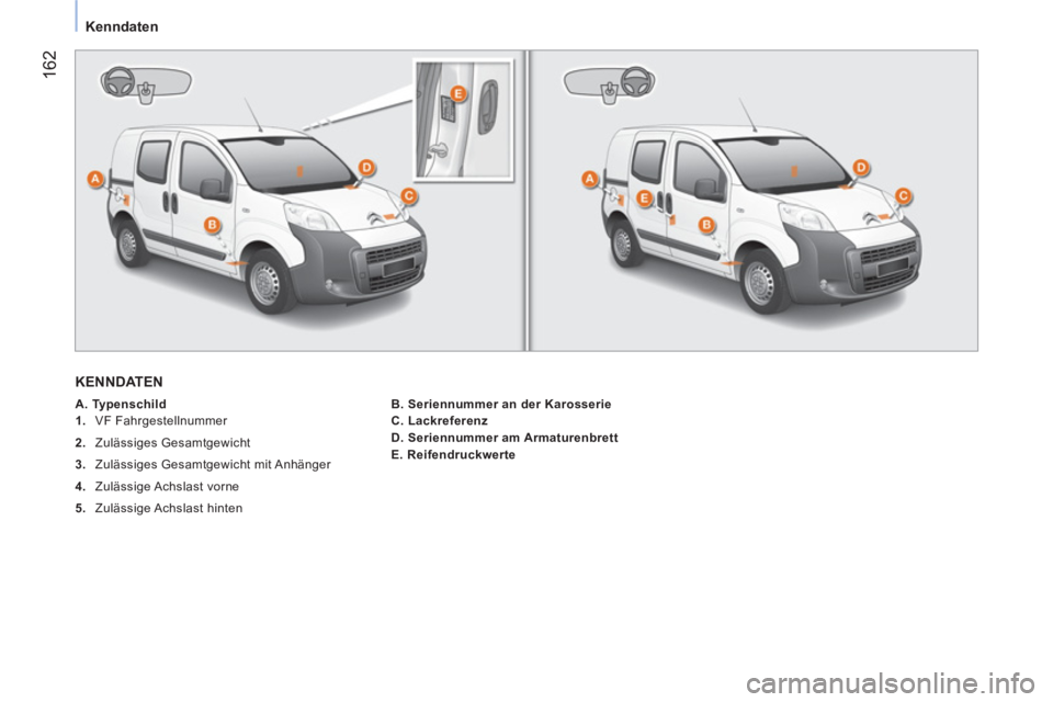 CITROEN NEMO 2014  Betriebsanleitungen (in German)  162
 
 
 
Kenndaten  
 
 
KENNDATEN 
 
 
 
A. Typenschild  
   
 
1. 
 VF Fahrgestellnummer 
   
2. 
 Zulässiges Gesamtgewicht 
   
3. 
  Zulässiges Gesamtgewicht mit Anhänger 
   
4. 
 Zulässige