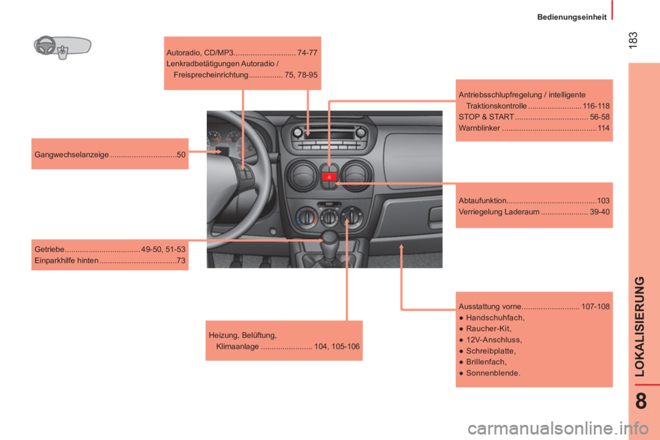 CITROEN NEMO 2014  Betriebsanleitungen (in German)  183
8
LOKALISIERUNG
 
 
 
Bedienungseinheit  
 
   
Ausstattung vorne........................... 107-108 
   
 
● 
 Handschuhfach, 
   
● 
 Raucher-Kit, 
   
● 
 12V-Anschluss, 
   
● 
 Schre