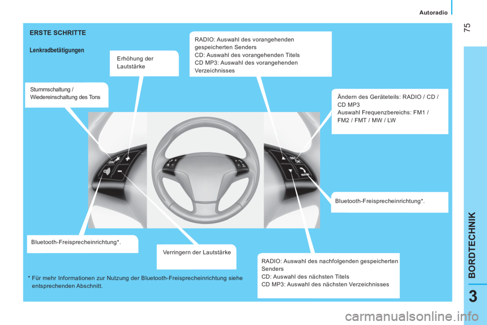 CITROEN NEMO 2014  Betriebsanleitungen (in German)  75
3
BORDTECHNIK
 
 
 Autoradio 
 
 
 
ERSTE SCHRITTE 
 
 
Lenkradbetätigungen 
 
 
Erhöhung der 
Lautstärke  
 
 
Stummschaltung / 
Wiedereinschaltung des Tons  
 
 
Bluetooth-Freisprecheinrichtu