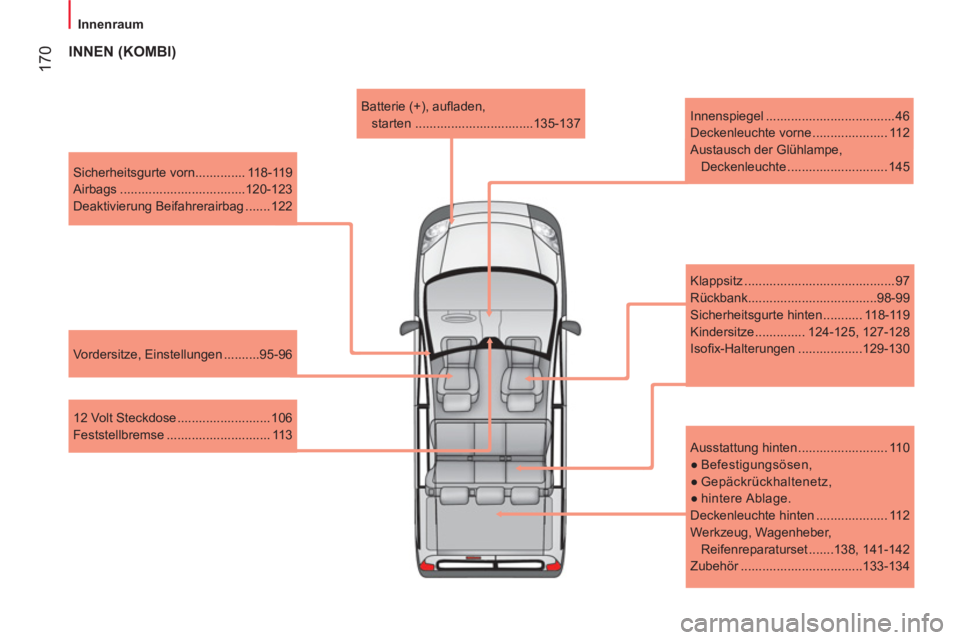 CITROEN NEMO 2013 Betriebsanleitungen (in German) 170
Innenraum
Sicherheitsgurte vorn.............. 118-119
Airbags ...................................120-123
Deaktivierung Beifahrerairbag ....... 122
Vordersitze, Einstellu CITROEN NEMO 2013 Betriebsanleitungen (in German) 170
Innenraum
Sicherheitsgurte vorn.............. 118-119
Airbags ...................................120-123
Deaktivierung Beifahrerairbag ....... 122
Vordersitze, Einstellu