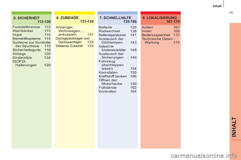 CITROEN NEMO 2013  Betriebsanleitungen (in German)  
3
INHALT
  Inhalt 
5. SICHERHEIT
 113-1306. ZUBEHÖR
 131-134
Feststellbremse 113
Warnblinker 113
Hupe 114
Bremshilfesysteme 11 4
Systeme zur Kontrolle 
der Spurtreue  115
Sicherheitsgurte 118
Airba