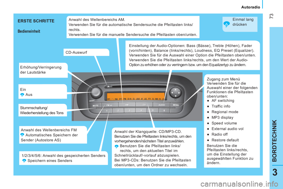 CITROEN NEMO 2013 Betriebsanleitungen (in German) 73
3
BORDTECHNIK
Autoradio
Erhöhung/Verringerung
der Lautstärke
Ein
Aus
Stummschaltung/
Wiederherstellung des Tons
Anwahl der Klangquelle: CD/MP3-CD.
Benutzen Sie die Pf CITROEN NEMO 2013 Betriebsanleitungen (in German) 73
3
BORDTECHNIK
Autoradio
Erhöhung/Verringerung
der Lautstärke
Ein
Aus
Stummschaltung/
Wiederherstellung des Tons
Anwahl der Klangquelle: CD/MP3-CD.
Benutzen Sie die Pf