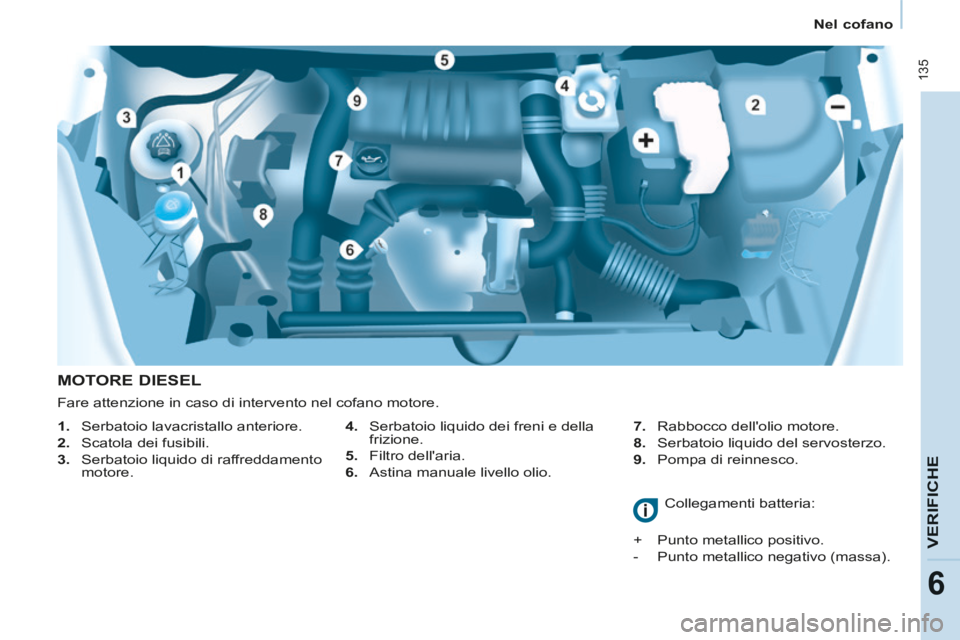 CITROEN BERLINGO MULTISPACE 2014  Libretti Di Uso E manutenzione (in Italian)    Nel  cofano   
Berlingo_2_VP_papier_it_Chap06_Veriﬁ cation_ed01-2014
 135
VERIFICHE
6
  MOTORE  DIESEL 
  4.   Serbatoio liquido dei freni e della frizione. 
  5.   Filtro  dellaria. 
  6.   Ast