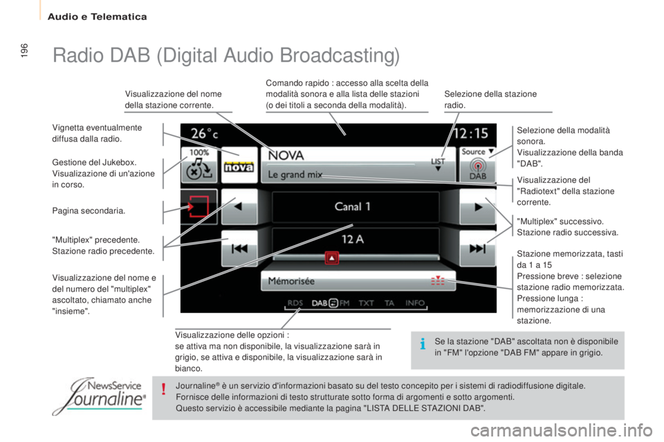 CITROEN BERLINGO ELECTRIC 2017  Libretti Di Uso E manutenzione (in Italian) 196
Berlingo-2-Vu_it_Chap10a_ sMEGplus_ed01-2015
Visualizzazione delle opzioni :
se attiva ma non disponibile, la visualizzazione sarà in 
grigio, se attiva e disponibile, la visualizzazione sarà in