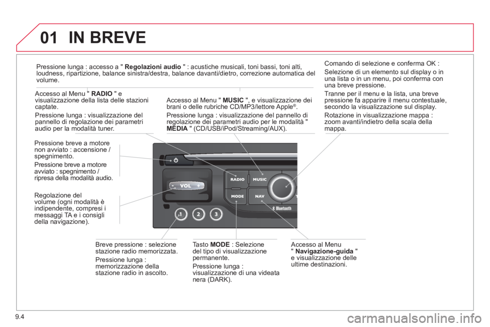 CITROEN BERLINGO ELECTRIC 2015 Libretti Di Uso E manutenzione (in Italian) 9.4
01 IN BREVE
Accesso al Menu" Navigazione-guida"e visualizzazione delle ultime destinazioni. Pr
essione breve a motore
non avviato : accensione /
spegnimento.
Pressione breve a motore avvi CITROEN BERLINGO ELECTRIC 2015 Libretti Di Uso E manutenzione (in Italian) 9.4
01 IN BREVE
Accesso al Menu" Navigazione-guida"e visualizzazione delle ultime destinazioni. Pr
essione breve a motore
non avviato : accensione /
spegnimento.
Pressione breve a motore avvi