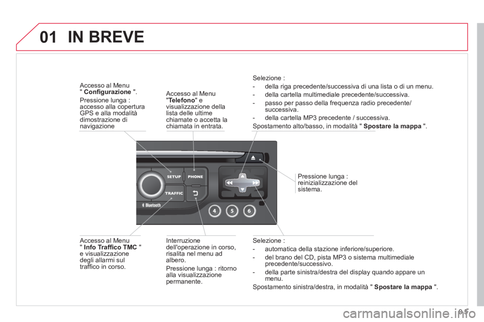 CITROEN BERLINGO ELECTRIC 2015 Libretti Di Uso E manutenzione (in Italian) 9.5
01
Selezione :
- automatica della stazione inferiore/superiore.
- del brano del
CD, pista MP3 o sistema multimedialeprecedente/successivo.
- della parte sinistra
/destra del display quando CITROEN BERLINGO ELECTRIC 2015 Libretti Di Uso E manutenzione (in Italian) 9.5
01
Selezione :
- automatica della stazione inferiore/superiore.
- del brano del
CD, pista MP3 o sistema multimedialeprecedente/successivo.
- della parte sinistra
/destra del display quando