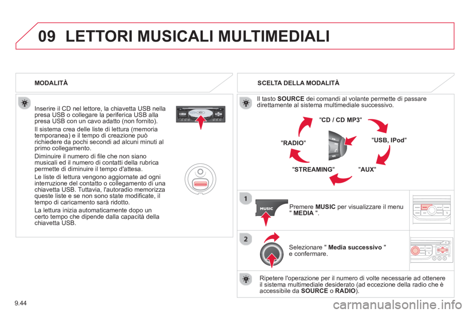CITROEN BERLINGO ELECTRIC 2015 Libretti Di Uso E manutenzione (in Italian) 9.44
09LETTORI MUSICALI MULTIMEDIALI
Inserire il CD nel lettore, la chiavetta USB nella presa USB o collegare la periferica USB alla presa USB con un cavo adatto (non fornito).
Il sistema crea CITROEN BERLINGO ELECTRIC 2015 Libretti Di Uso E manutenzione (in Italian) 9.44
09LETTORI MUSICALI MULTIMEDIALI
Inserire il CD nel lettore, la chiavetta USB nella presa USB o collegare la periferica USB alla presa USB con un cavo adatto (non fornito).
Il sistema crea