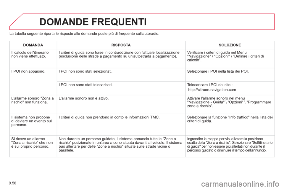 CITROEN BERLINGO ELECTRIC 2015 Libretti Di Uso E manutenzione (in Italian) 9.56
La tabella seguente riporta le risposte alle domande poste più di frequente sullautoradio.
DOMANDE FREQUENTI
DOMANDA RISPOSTASOLUZIONE
Il
calcolo dellitinerario non viene effettuato. I cr CITROEN BERLINGO ELECTRIC 2015 Libretti Di Uso E manutenzione (in Italian) 9.56
La tabella seguente riporta le risposte alle domande poste più di frequente sullautoradio.
DOMANDE FREQUENTI
DOMANDA RISPOSTASOLUZIONE
Il
calcolo dellitinerario non viene effettuato. I cr