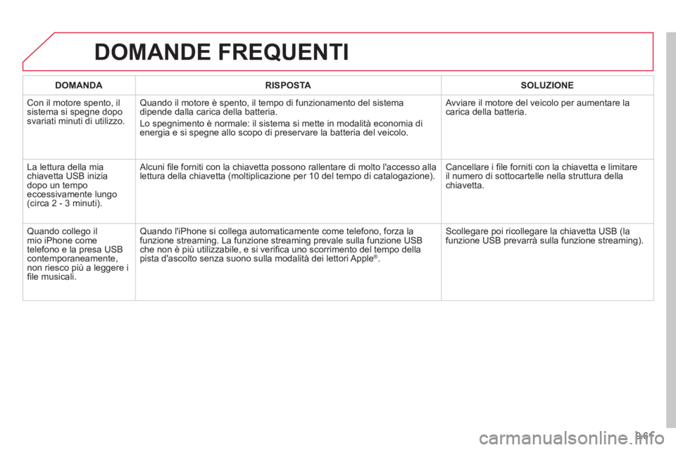 CITROEN BERLINGO ELECTRIC 2015 Libretti Di Uso E manutenzione (in Italian) 9.61
DOMANDE FREQUENTI
DOMANDA RISPOSTASOLUZIONE
Con il motore spento, il sistema si spegne doposvariati minuti di utilizzo.
Quando il motore è spento, il tempo di funzionamento del sistema
dipen CITROEN BERLINGO ELECTRIC 2015 Libretti Di Uso E manutenzione (in Italian) 9.61
DOMANDE FREQUENTI
DOMANDA RISPOSTASOLUZIONE
Con il motore spento, il sistema si spegne doposvariati minuti di utilizzo.
Quando il motore è spento, il tempo di funzionamento del sistema
dipen