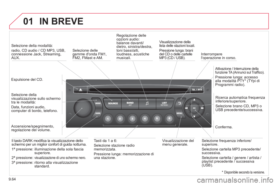 CITROEN BERLINGO ELECTRIC 2015 Libretti Di Uso E manutenzione (in Italian) 9.64
01IN BREVE
Espulsione del CD.
Selezione della modalità:
radio, CD audio / CD MP3, USB,connessione Jack, Streaming,AUX.
Selezione della
visualizzazione sullo schermo
tra le CITROEN BERLINGO ELECTRIC 2015 Libretti Di Uso E manutenzione (in Italian) 9.64
01IN BREVE
Espulsione del CD.
Selezione della modalità:
radio, CD audio / CD MP3, USB,connessione Jack, Streaming,AUX.
Selezione della
visualizzazione sullo schermo
tra le
