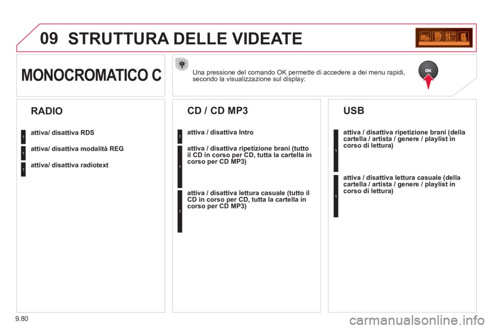 CITROEN BERLINGO ELECTRIC 2015  Libretti Di Uso E manutenzione (in Italian) 9.80
09STRUTTURA DELLE VIDEATE
Una pressione del comando OK permette di accedere a dei menu rapidi, 
secondo la visualizzazione sul display:MONOCROMATICO C 
attiva/ disattiva RDS
attiva/ disattiva mod