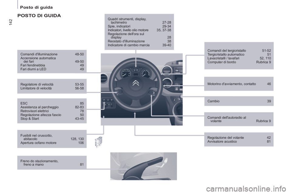 CITROEN BERLINGO ELECTRIC 2015  Libretti Di Uso E manutenzione (in Italian) 142
   
 
Posto di guida  
 
 
 
ESC 85 
  Assistenza al parcheggio  82-83 
  Retrovisori elettrici  78 
  Regolazione altezza fascio  50 
  Stop & Start  43-45     
Motorino davviamento, contatto  4