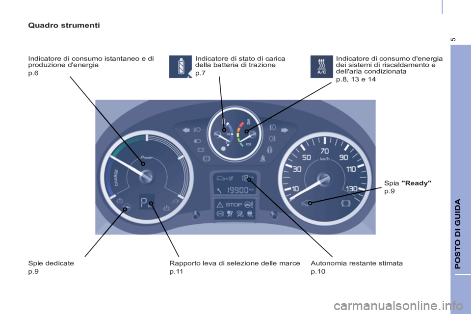 CITROEN BERLINGO ELECTRIC 2015  Libretti Di Uso E manutenzione (in Italian) 5
POSTO DI GUID
A 
   
Quadro strumenti 
 
Indicatore di consumo istantaneo e di 
produzione denergia  
p.6   Indicatore di stato di carica 
della batteria di trazione  
p.7 
  Spie dedicate  
p.9   
