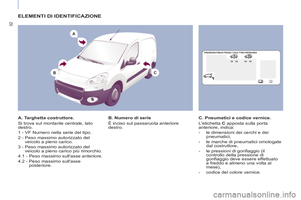 CITROEN BERLINGO ELECTRIC 2015  Libretti Di Uso E manutenzione (in Italian) 32
  ELEMENTI DI IDENTIFICAZIONE
 
 
A. Targhetta costruttore. 
  Si trova sul montante centrale, lato 
destro. 
  1 - VF Numero nella serie del tipo. 
  2 -  Peso massimo autorizzato del 
veicolo a p