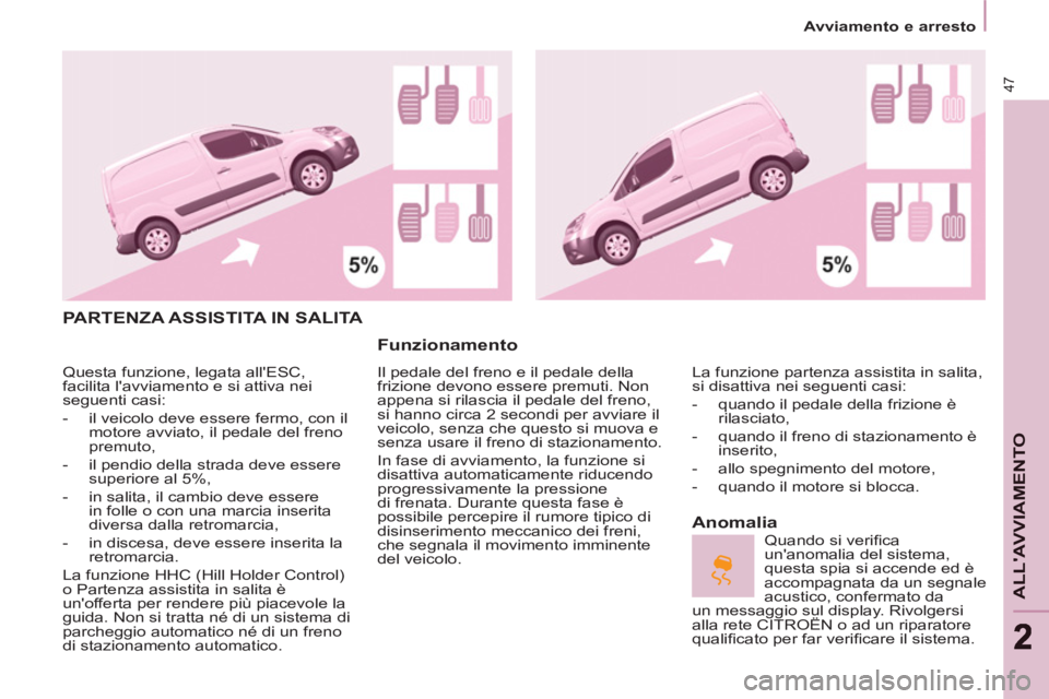 CITROEN BERLINGO ELECTRIC 2015 Libretti Di Uso E manutenzione (in Italian)
Avviamento e arresto
47
ALLAVVIAMENTO
PARTENZA ASSISTITA IN SALITA
Funzionamento
Il pedale del freno e il pedale della
frizione devono essere premuti. Non
appena si rilascia il CITROEN BERLINGO ELECTRIC 2015 Libretti Di Uso E manutenzione (in Italian)
Avviamento e arresto
47
ALLAVVIAMENTO
PARTENZA ASSISTITA IN SALITA
Funzionamento
Il pedale del freno e il pedale della
frizione devono essere premuti. Non
appena si rilascia il
