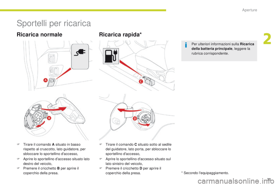 CITROEN C-ZERO 2017  Libretti Di Uso E manutenzione (in Italian) 31
C-Zero_it_Chap02_ouvertures_ed01-2016
Sportelli per ricarica
F  tirare il comando A situato in basso rispetto al cruscotto, lato guidatore, per 
sbloccare lo sportellino d'accesso,
Ricarica nor