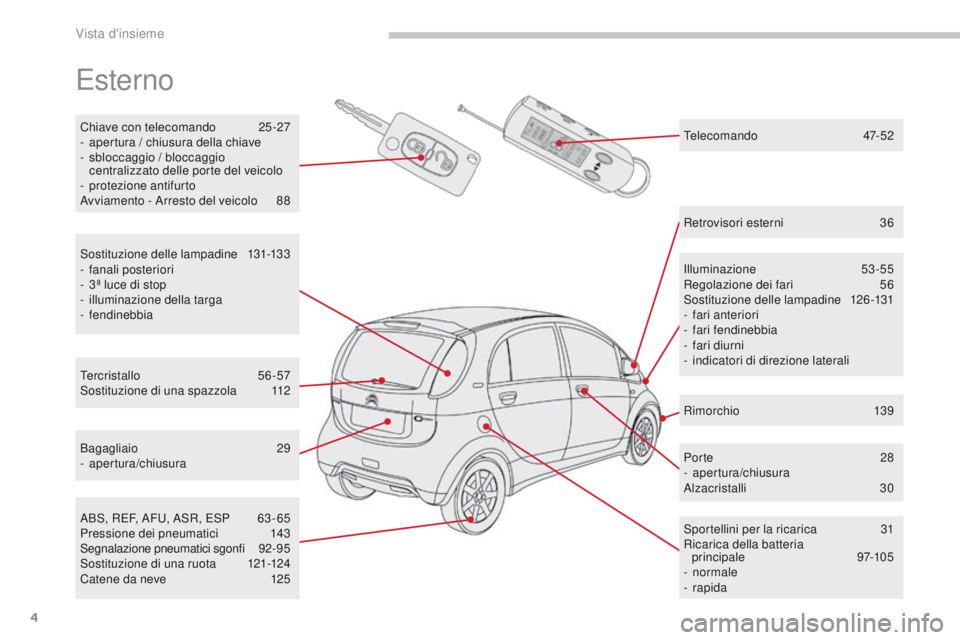 CITROEN C-ZERO 2017  Libretti Di Uso E manutenzione (in Italian) 4
C-Zero_it_Chap00b_vue-ensemble_ed01-2016
Esterno
Chiave con telecomando  25-27
-  a pertura / chiusura della chiave
-
 sb

loccaggio / bloccaggio 
centralizzato delle porte del veicolo
-
 
p
 rotezi