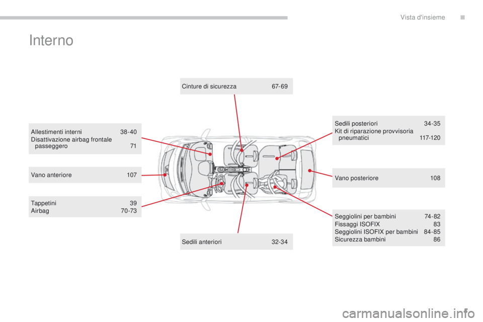 CITROEN C-ZERO 2017  Libretti Di Uso E manutenzione (in Italian) 5
C-Zero_it_Chap00b_vue-ensemble_ed01-2016
interno
Vano posteriore 108
Vano anteriore
 1
07 Cinture di sicurezza
 6

7-69
Sedili posteriori
 3
 4-35
Kit di riparazione provvisoria  pneumatici
 
 117-1
