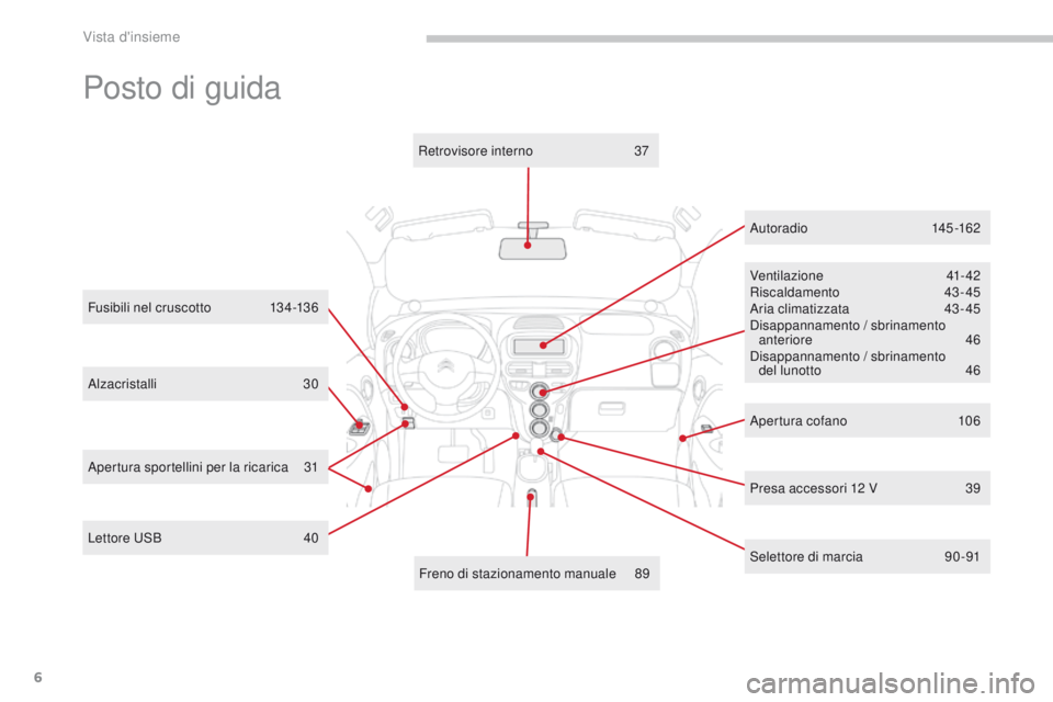 CITROEN C-ZERO 2017  Libretti Di Uso E manutenzione (in Italian) 6
C-Zero_it_Chap00b_vue-ensemble_ed01-2016
Alzacristalli 30
Fusibili nel cruscotto
 1
 34-136
Ventilazione
 
 41- 42
ri

scaldamento
 
 43- 45
Aria climatizzata
 43
 -45
Disappannamento / sbrinamento 