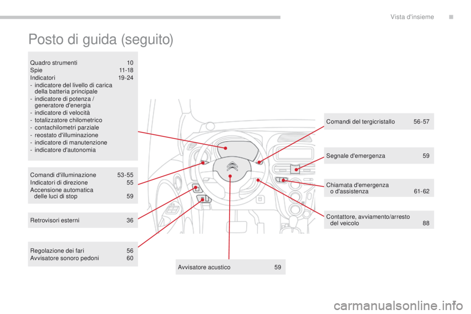 CITROEN C-ZERO 2017  Libretti Di Uso E manutenzione (in Italian) 7
C-Zero_it_Chap00b_vue-ensemble_ed01-2016
Posto di guida (seguito)
Comandi d'illuminazione 53-55in
dicatori di direzione 5 5
Accensione automatica   delle luci di stop
 
5
 9
Quadro strumenti
 
1