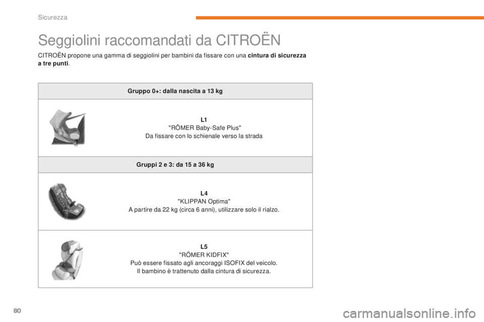 CITROEN C-ZERO 2017  Libretti Di Uso E manutenzione (in Italian) 80
C-Zero_it_Chap05_securite_ed01-2016
Seggiolini raccomandati da Citroën
Gruppo 0+: dalla nascita a 13 kg
L1
  "rÖ

ME
r
  Baby-Safe Plus" 
Da fissare con lo schienale verso la strada
Grupp