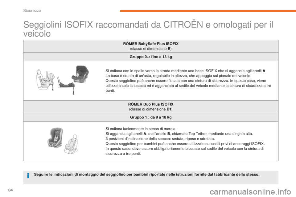 CITROEN C-ZERO 2017 Libretti Di Uso E manutenzione (in Italian) 84
C-Zero_it_Chap05_securite_ed01-2016
Seggiolini iSoFiX raccomandati da Ci troën e omologati per il
veicolo
RÖMER BabySafe Plus ISOFIX
(classe di dimensione E )
Gruppo 0+: fino a 13
kg
Si col CITROEN C-ZERO 2017 Libretti Di Uso E manutenzione (in Italian) 84
C-Zero_it_Chap05_securite_ed01-2016
Seggiolini iSoFiX raccomandati da Ci troën e omologati per il
veicolo
RÖMER BabySafe Plus ISOFIX
(classe di dimensione E )
Gruppo 0+: fino a 13
kg
Si col