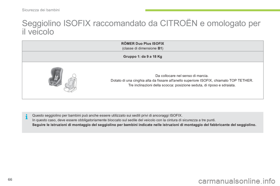 CITROEN C-ZERO 2011  Libretti Di Uso E manutenzione (in Italian) i
Sicurezza dei bambini
66
   
 
 
 
 
 
 
 
 
 
 
 
Seggiolino ISOFIX raccomandato da CITROËN e omologato per 
il veicolo  
 
RÖMER Duo Plus ISOFIX
(classe di dimensione  B1)
Gruppo 1: da 9 a 18 Kg