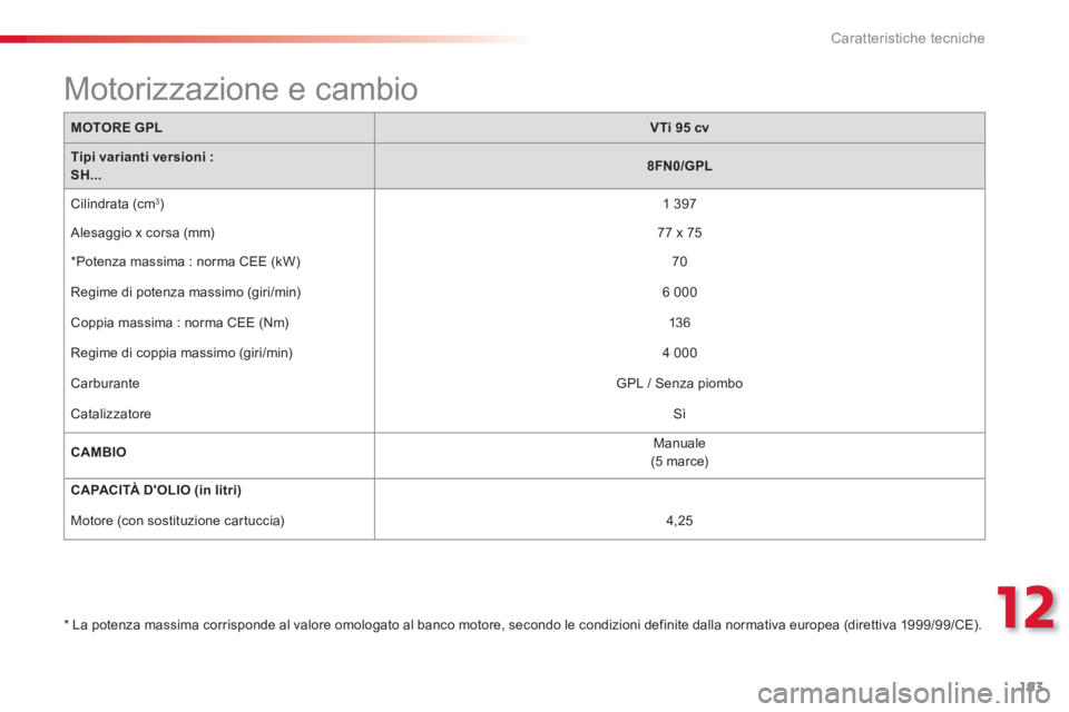 CITROEN C3 PICASSO 2014  Libretti Di Uso E manutenzione (in Italian) 12
Caratteristiche tecniche
193
MOTORE GPLVTi 95 cv
Tipi varianti versioni :SH...8FN0/GPL
  Cilindrata 
(cm 3) 
 1 397  
  Alesaggio x corsa 
(mm)77 x 75  
   
* 
Potenza massima : norma CEE (kW)70 
 
