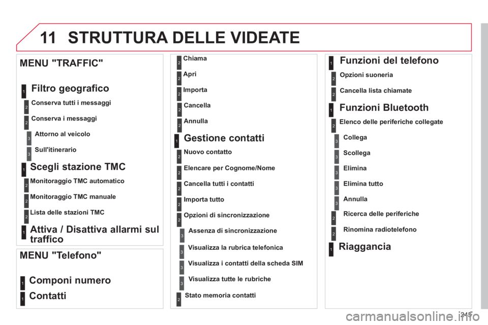 CITROEN C3 PICASSO 2014  Libretti Di Uso E manutenzione (in Italian) 245
11
   
Scegli stazione TMC 
 
 
Monitoraggio TMC automatico
   
Monitoraggio TMC manuale
   
Lista delle stazioni TMC  
 
 
 
Attiva / Disattiva allarmi sul
traffico    
MENU "TRAFFIC"
  Filtro 
g
