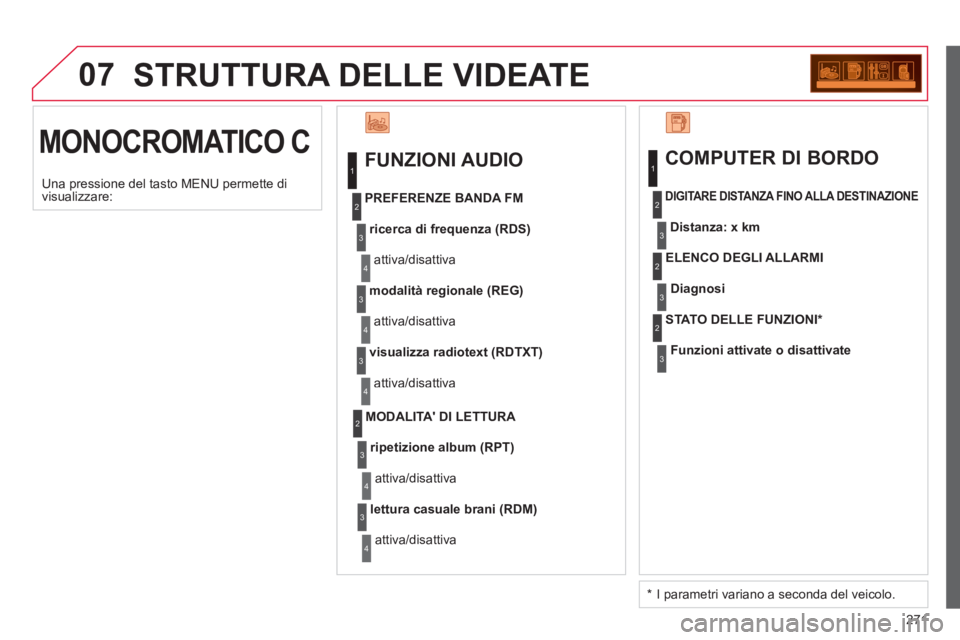 CITROEN C3 PICASSO 2014  Libretti Di Uso E manutenzione (in Italian) 271
07  STRUTTURA DELLE VIDEATE
 
MONOCROMATICO C  
 
FUNZIONI AUDIO 
ricerca di frequenza (RDS)
 
attiva/disattiva    
PREFERENZE BANDA FM
modalità regionale (REG)
 
attiva/disattiva
visualizza radi