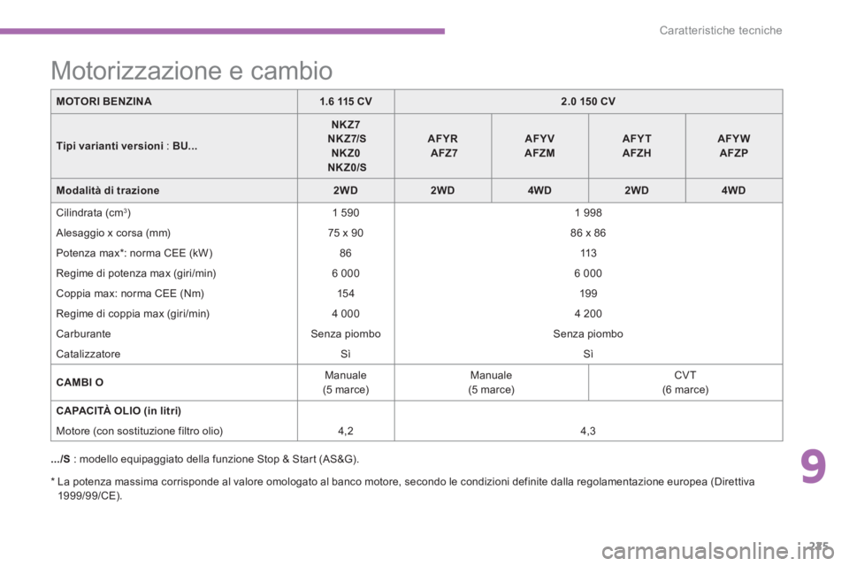 CITROEN C3 AIRCROSS 2014  Libretti Di Uso E manutenzione (in Italian) 9
225
Caratteristiche tecniche
   
*  
  La potenza massima corrisponde al valore omologato al banco motore, secondo le condizioni definite dalla regolamentazione europea (Direttiva 
1999/99/CE).  
 
