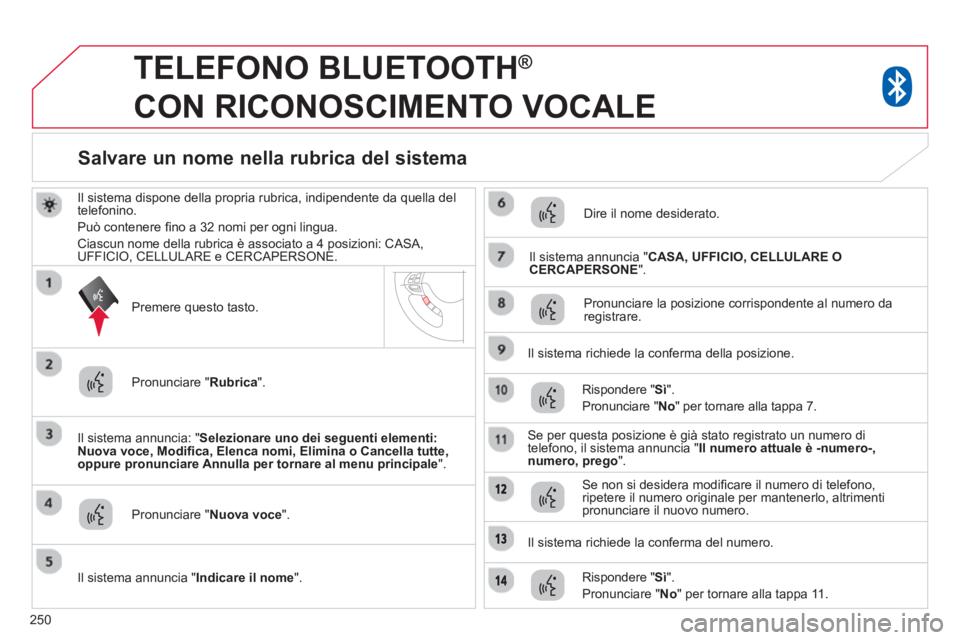 CITROEN C3 AIRCROSS 2014 Libretti Di Uso E manutenzione (in Italian) 250
TELEFONO BLUETOOTH ®
CON RICONOSCIMENTO VOCALE
Il sistema dispone della propria rubrica, indipendente da quella del
telefonino.
Può contenere fi no a 32 nomi per ogni ling CITROEN C3 AIRCROSS 2014 Libretti Di Uso E manutenzione (in Italian) 250
TELEFONO BLUETOOTH ®
CON RICONOSCIMENTO VOCALE
Il sistema dispone della propria rubrica, indipendente da quella del
telefonino.
Può contenere fi no a 32 nomi per ogni ling