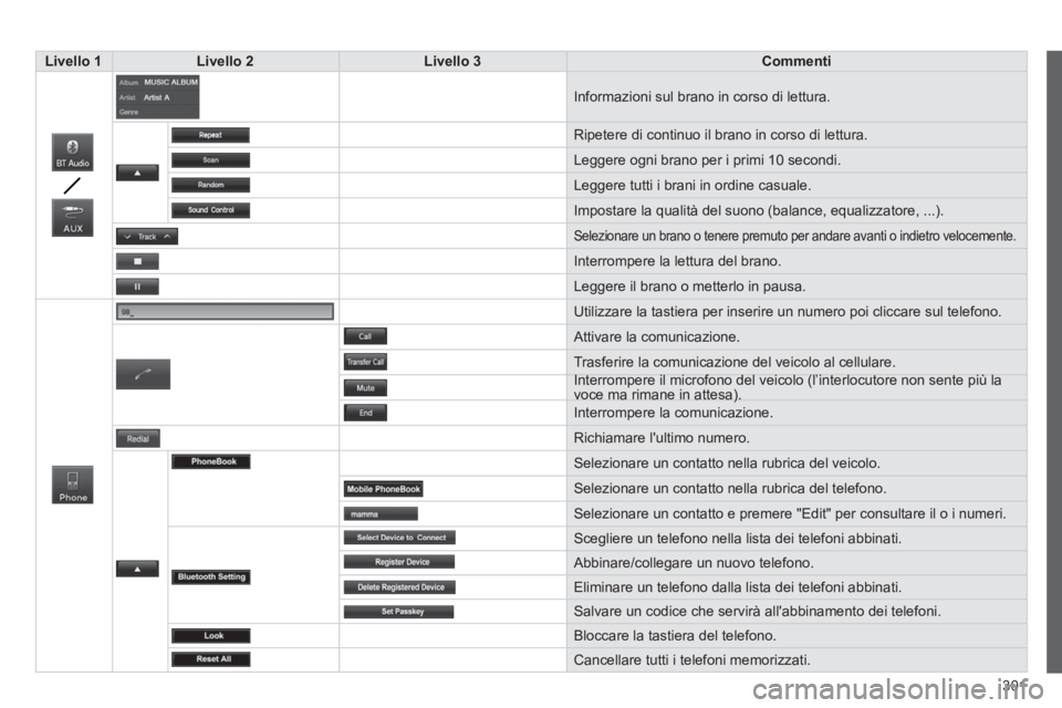 CITROEN C3 AIRCROSS 2014 Libretti Di Uso E manutenzione (in Italian) 301
Livello 1
Livello 2
Livello 3
Commenti
Informazioni sul brano in corso di lettura.
Ripetere di continuo il brano in corso di lettura.
Leggere ogni brano p CITROEN C3 AIRCROSS 2014 Libretti Di Uso E manutenzione (in Italian) 301
Livello 1
Livello 2
Livello 3
Commenti
Informazioni sul brano in corso di lettura.
Ripetere di continuo il brano in corso di lettura.
Leggere ogni brano p